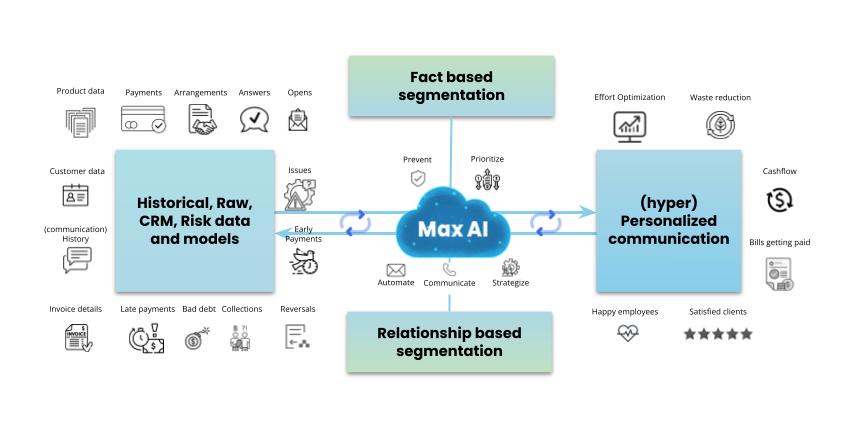 AI in Credit Management